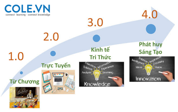 Giáo dục 4.0 - Thử thách và cơ hội