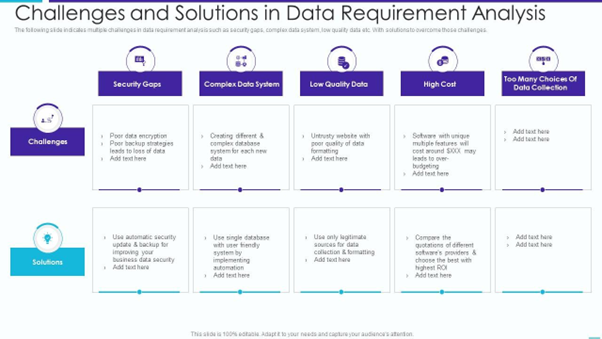 Thử thách và giải pháp cho quy trình phân tích data requirement
