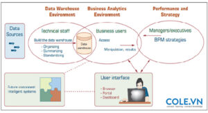Data analytics là gì? Các giai đoạn trong phân tích dữ liệu