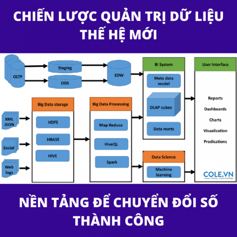 kho-du-lieu