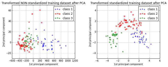 Các Loại Hình Data Transformation Trong ETL - Cole Blog