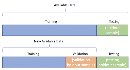 Data Splitting (Tách dữ liệu)