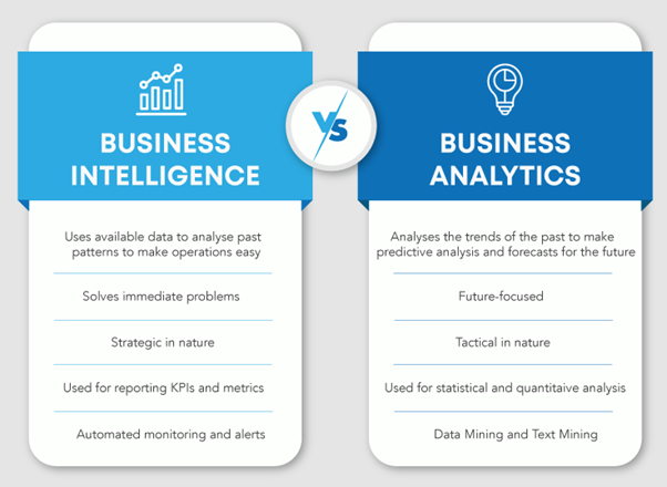 Phân biệt Business Intelligence và Business Analytics
