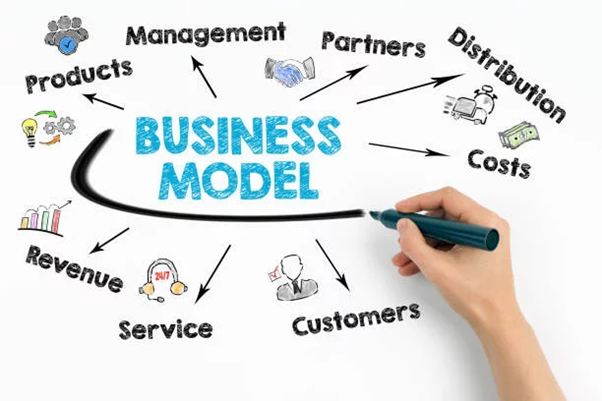 Xác định Business models