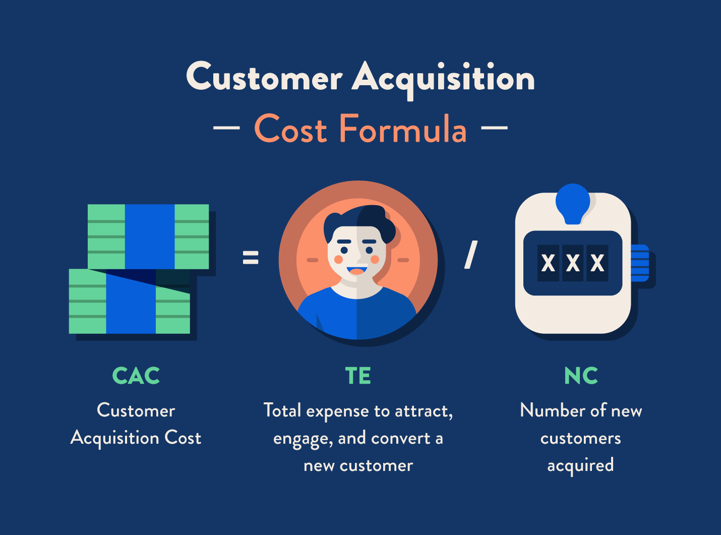 Customer Acquisition Cost (CAC) là gì? Công thức tính chi phí sở hữu khách hàng