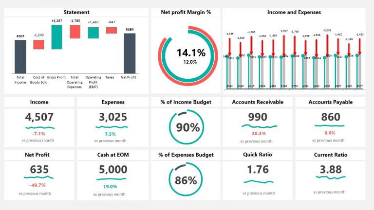 Financial Dashboard