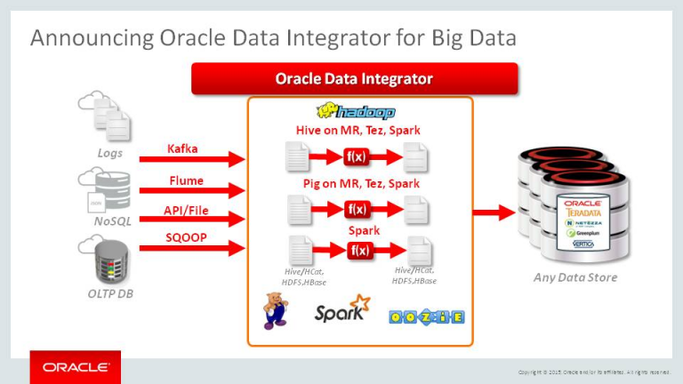 Oracle Data Integrator