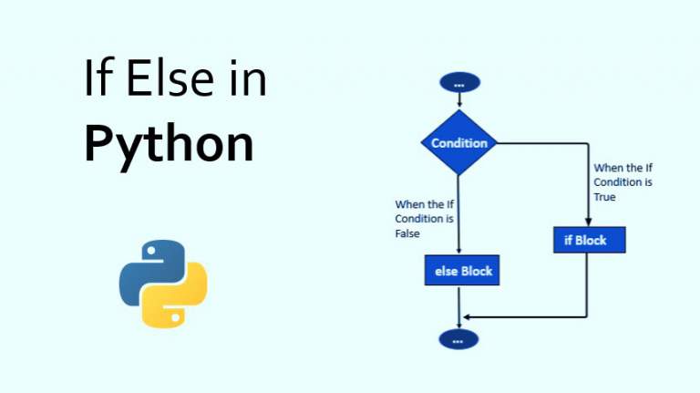 If else trong python