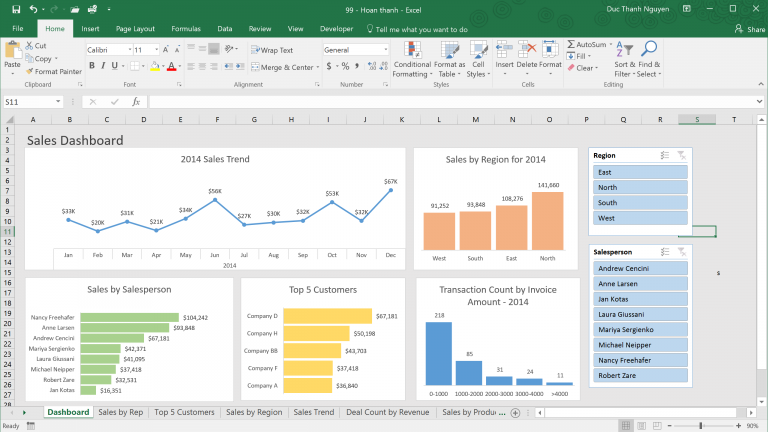 Các biểu đồ phân tích dữ liệu trong excel