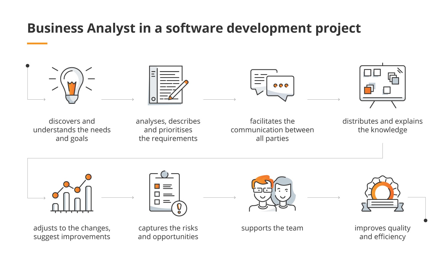 Cách để trở thành Data Analyst: Kỹ năng Data Analyst trong một dự án phần mềm