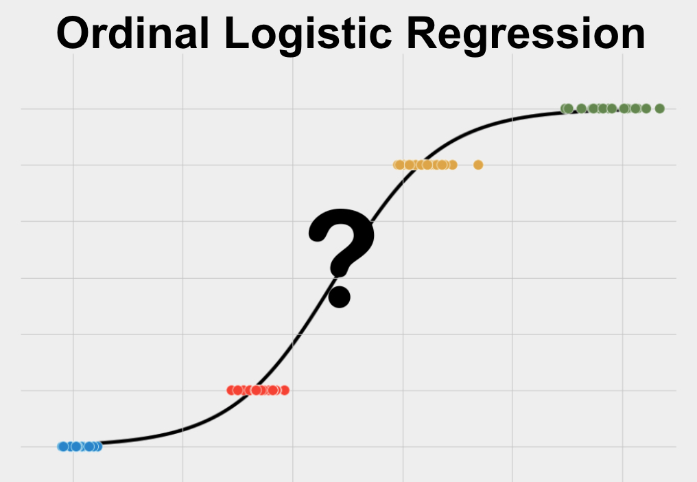 Hiểu rõ các thuật ngữ là việc bắt buộc để giải bài toán logistic regression python