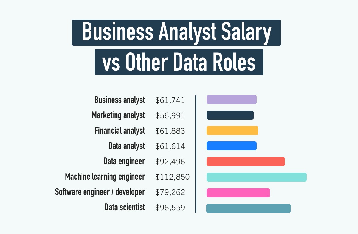 Các mức lương theo vị trí phổ biến trong ngành phân tích dữ liệu