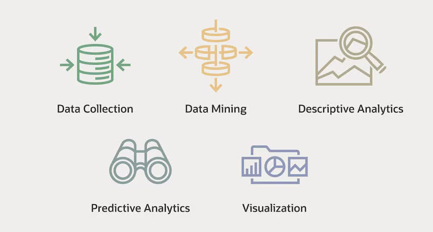 Nghiệp vụ của Business Analytics