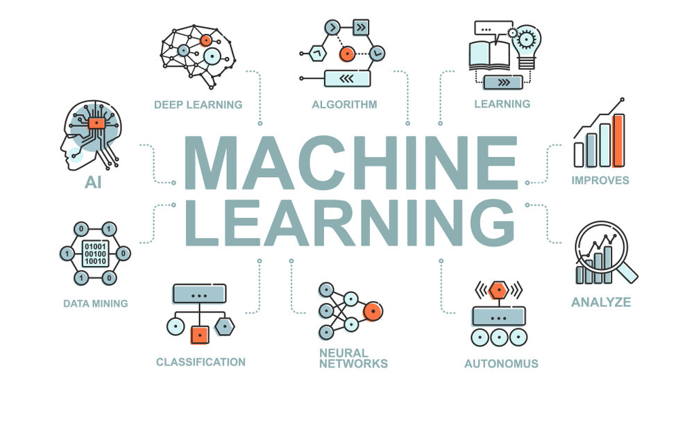 Tìm hiểu về machine learning - học machine learning có khó không