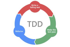 Khám phá sự khác biệt giữa TDD và BDD