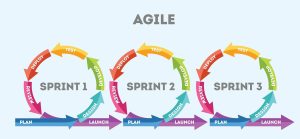 Lựa chọn Lean hay Agile? Tổng quan về Lean và Agile