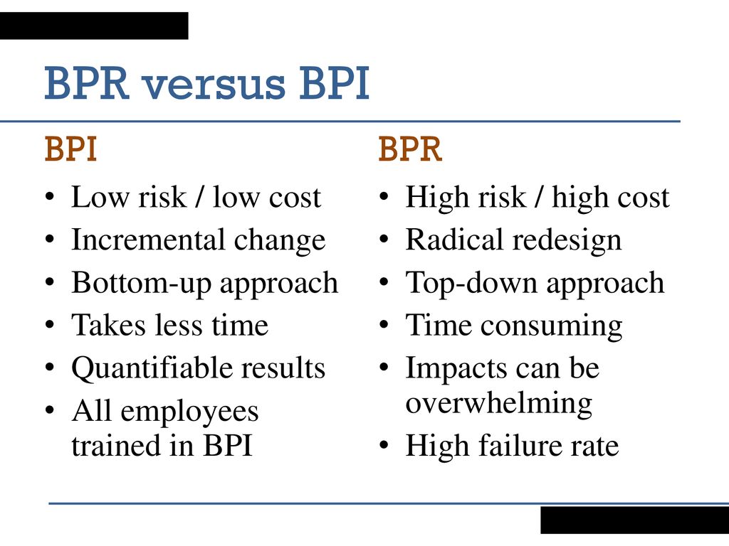 So sánh BPR và BPI - tái thiết kế quy trình nghiệp vụ