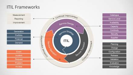 Tổng quan về quy trình IT Service Management - Cole Blog