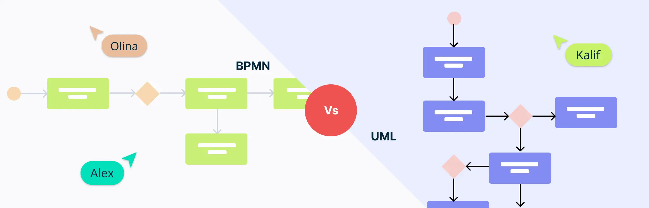BPMN và UML trong mô hình hóa kinh doanh
