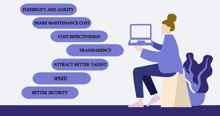 Tổng quan về open source và phần mềm có mã nguồn mở