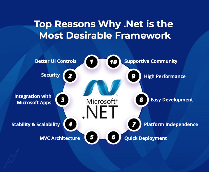 Có vô vàn lý do để bạn lựa chọn .NET - .NET là gì