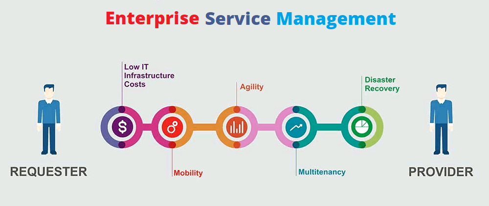 Những lợi ích nổi bật của Enterprise Service Management (ESM)