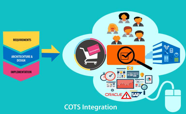 Tổng quan về COTS - Commercial-Off-The-Shelf