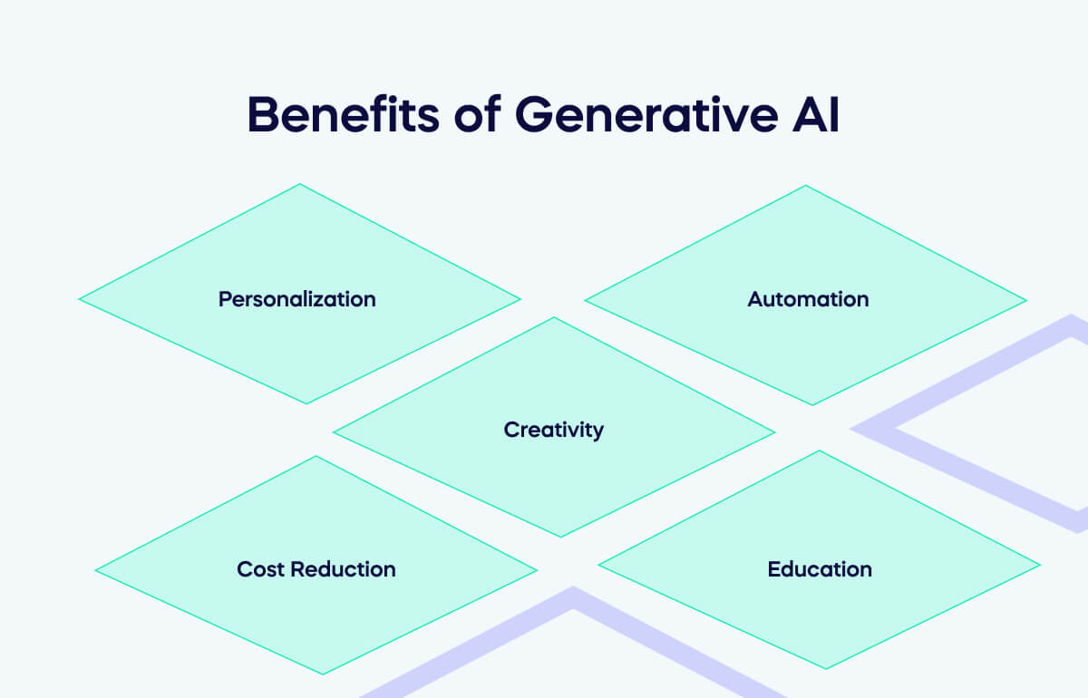 Một số lợi ích của việc sử dụng Generative AI