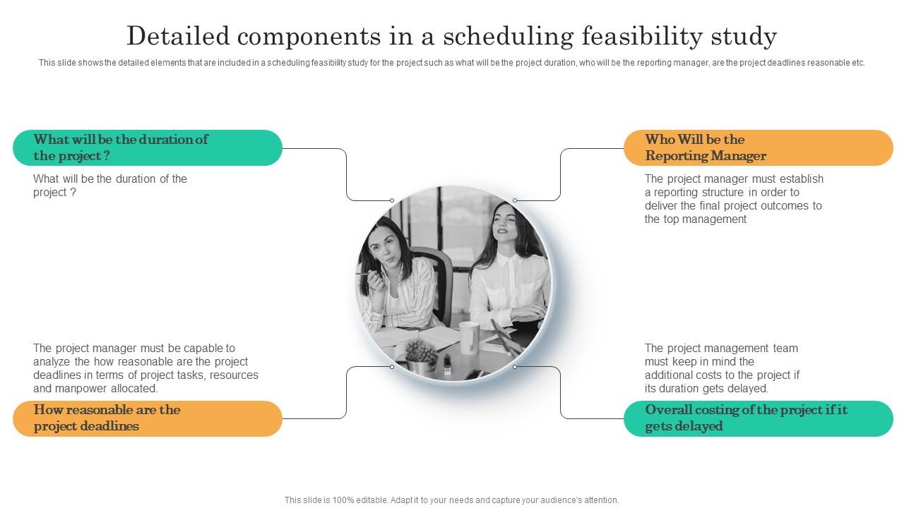 Các thành phần của Scheduling Feasibility