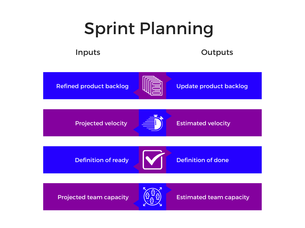 Input và output Sprint Planning