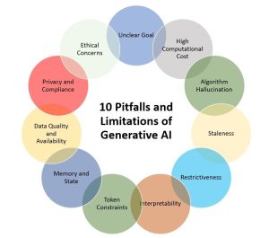 Generative AI là gì? Tổng quan về Generative AI có thể bạn chưa biết