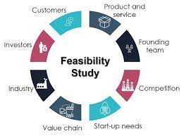Feasibility study tác động đến mọi hạng mục của dự án