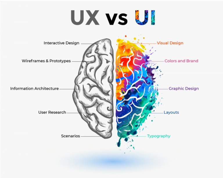 Tổng quan về UI và UX Design bạn cần biết