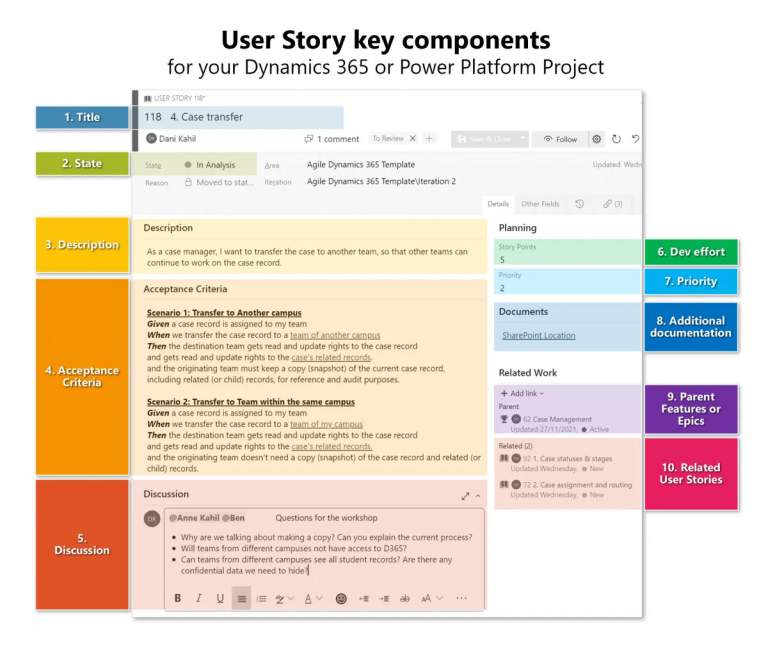 User Story, Use Case, Functional Specification (P1) - Cole Blog