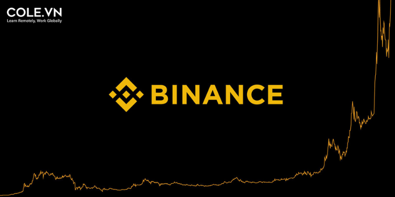 Tìm hiểu về sàn giao dịch Binance lớn nhất trên thế giới