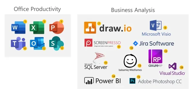 Các công cụ mà Business Analyst cần phải có