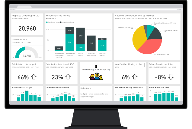 Power BI là một công cụ của Microsoft