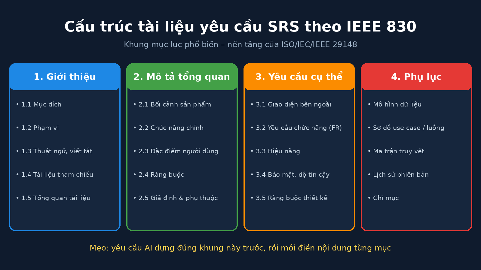 Cấu trúc tài liệu yêu cầu SRS theo chuẩn IEEE 830